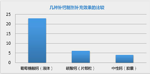 宝宝补钙不吸收怎么办,宝宝缺钙怎么补钙最快最有效