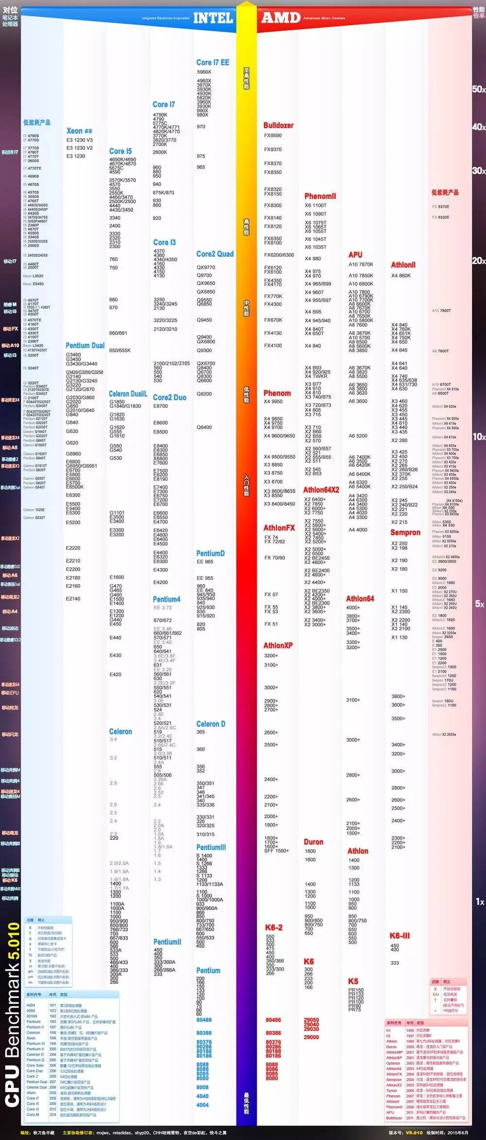 干货新手如何选电脑,教你如何选购电脑