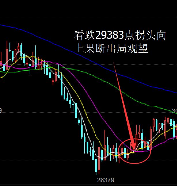 经典均线战法视频教程,现货均线战法成功率100%
