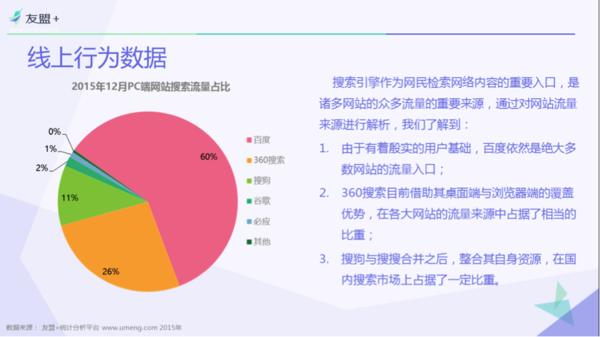 “友盟+”报告:PC流量为移动端2倍360浏览器第一