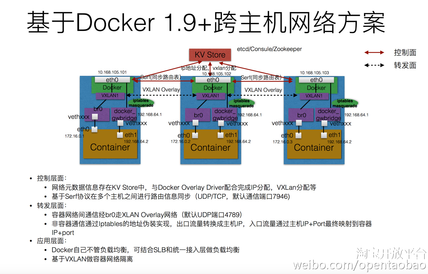 阿里云聚石塔,阿里架构聚石塔