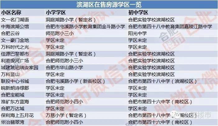 合肥124元的房子,合肥125万学区房