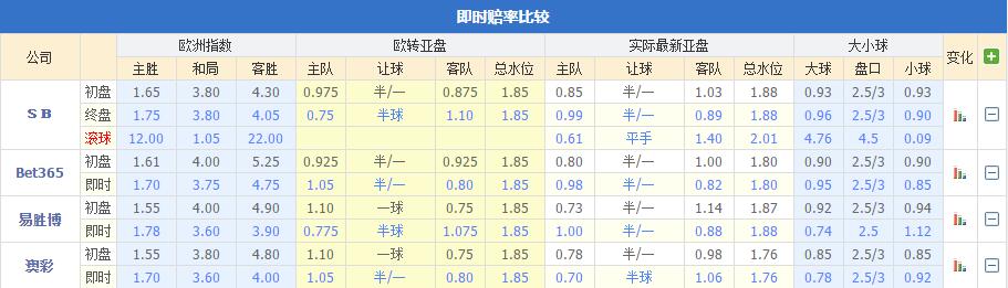 足彩球票,大数据足彩分析技巧