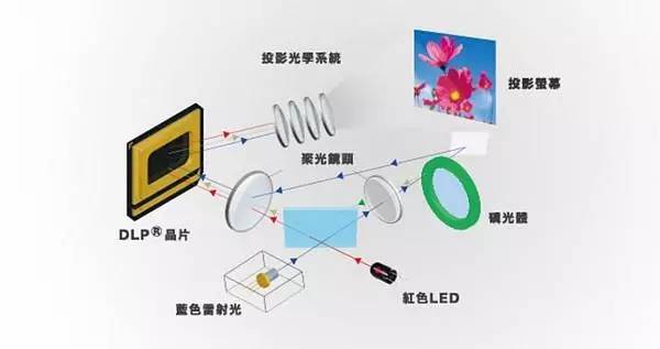 激光投影到空中,激光投影现场