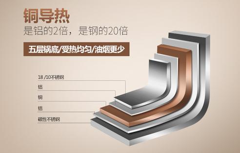 铁锅大比拼,炒菜大比拼