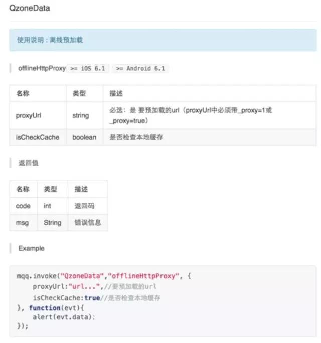 前端首屏优化,qq空间前端技术
