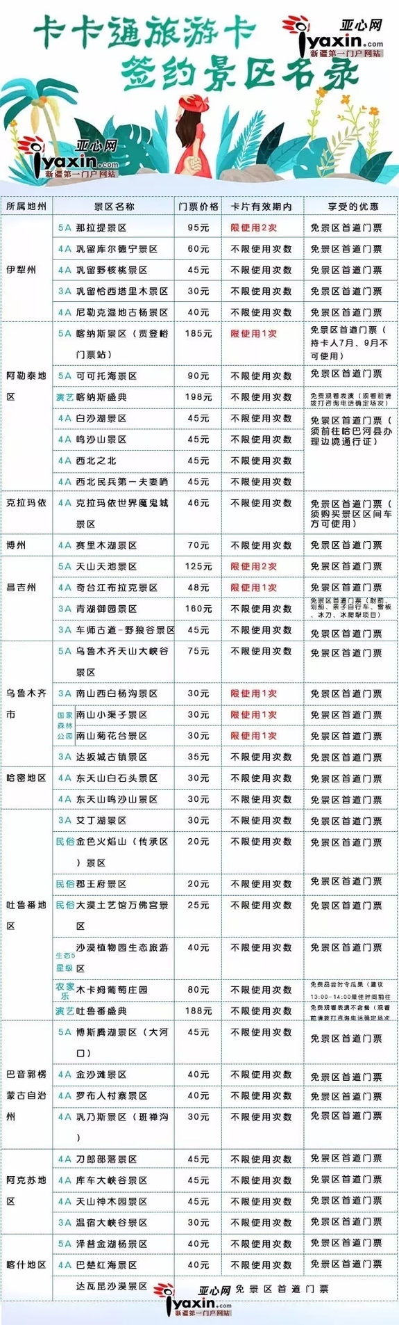 五一劳动节吃喝玩乐,五一吃喝玩乐活动策划