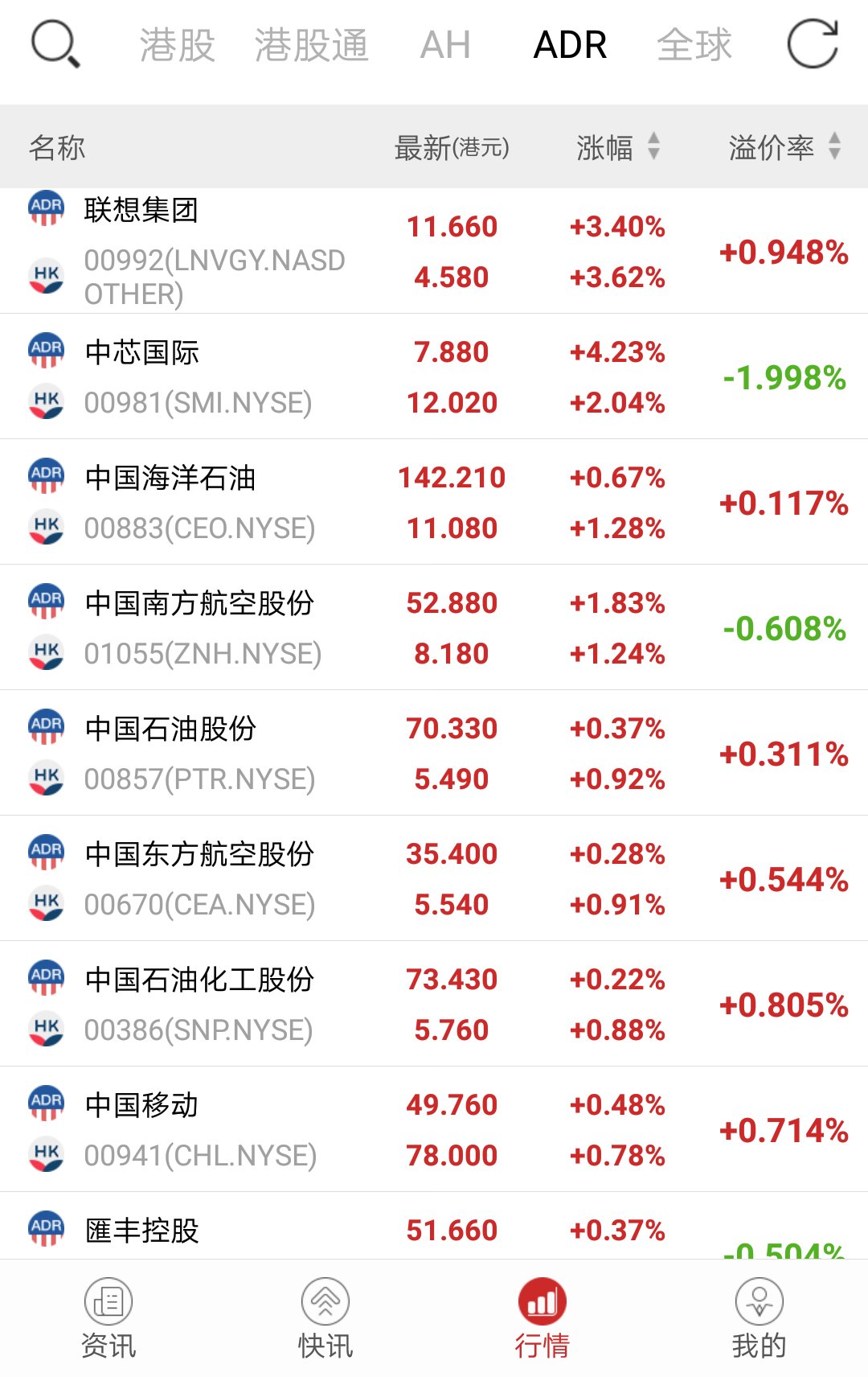 智通港股投资日志,智通港股投资日志7月3日