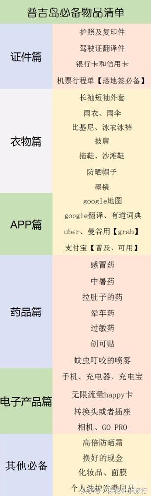 泰国必带化妆品清单,泰国回国必带物品清单