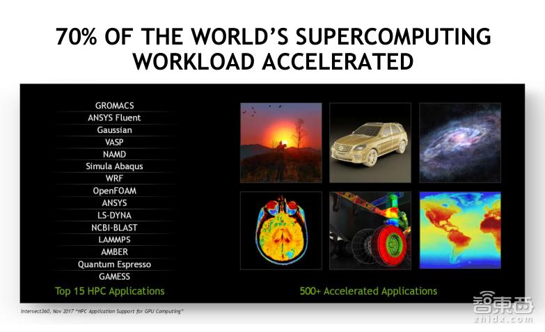 TeslaV100深度讲解：专为深度学习设计的TensorCore有多牛？