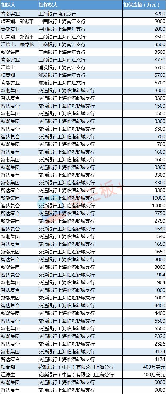 通领科技最新状况,通领科技最新信息