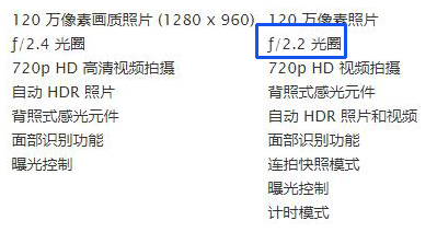 iphone5s和iphone5s有区别吗,iphone5s和6有什么区别