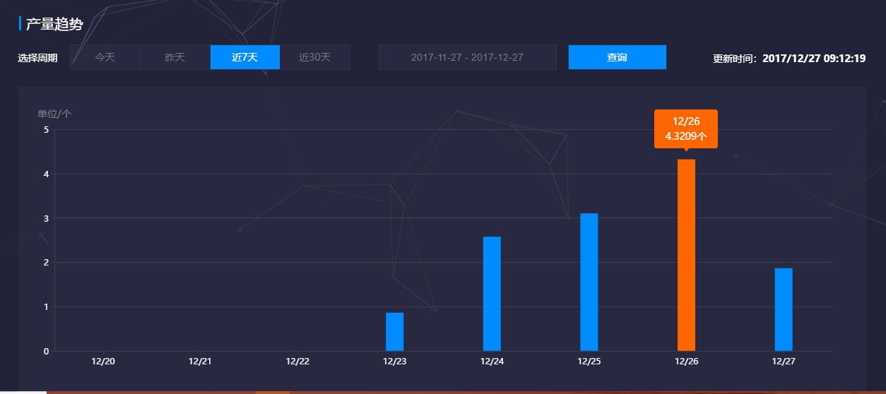 宽带挖矿赚钱方法,闲置宽带挖矿技巧