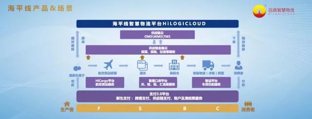 海航集团大手笔布局天津，背景和前景令人振奋！