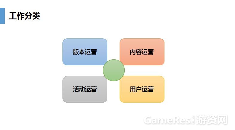 游戏运营产品策划,游戏产品运营方法