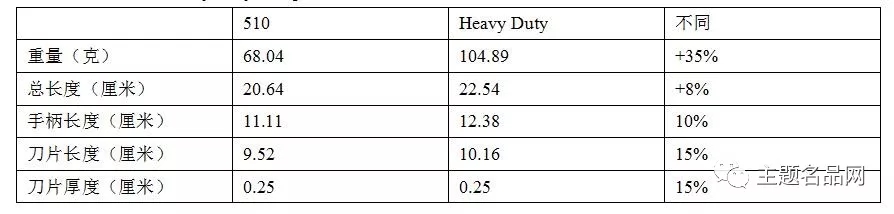 莫拉不锈钢板评测,莫拉重型卫士价格
