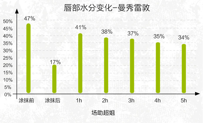 给男朋友买哪种唇膏,给对象买什么唇膏