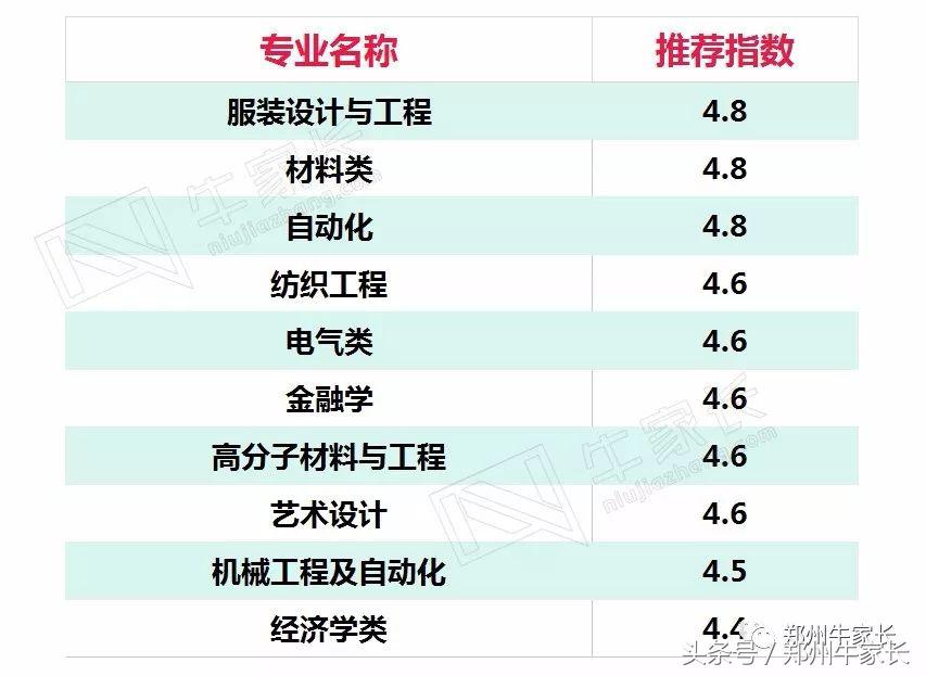 纺织专业排名第一的东华大学还有那些特色专业？将来就业怎么样？