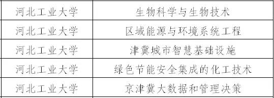 天津双一流学科建设名单,天津双一流学科建设高校