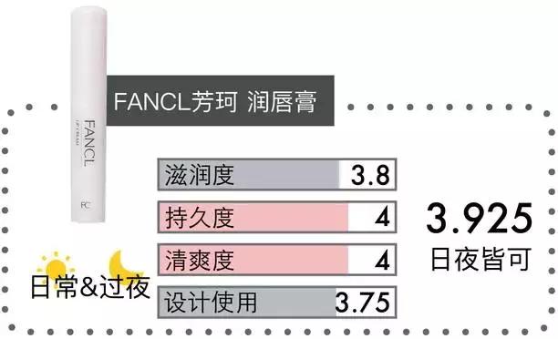 唇膏检测合格的品牌有哪些,好用不掉色唇膏测评
