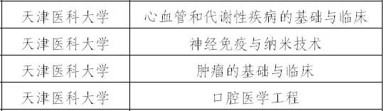 天津双一流学科建设名单,天津双一流学科建设高校