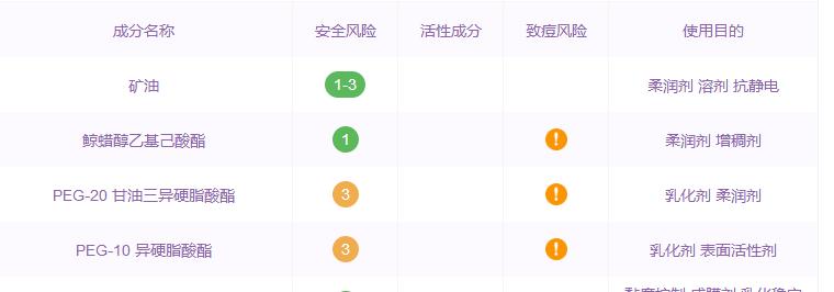 盘点买了又后悔的皮肤,盘点种草的国货