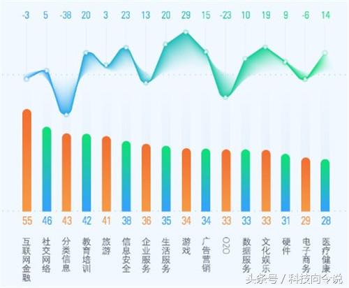 响铃：拉勾网“湖畔论道”，招聘新思维如何让市场买单？
