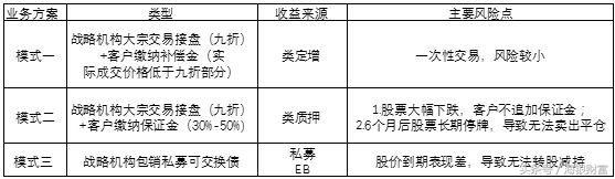 大宗交易新规多久可卖,大宗货物最新政策