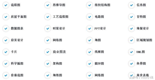 手机怎样制作信息化图表,怎么用数据制作漂亮的图表