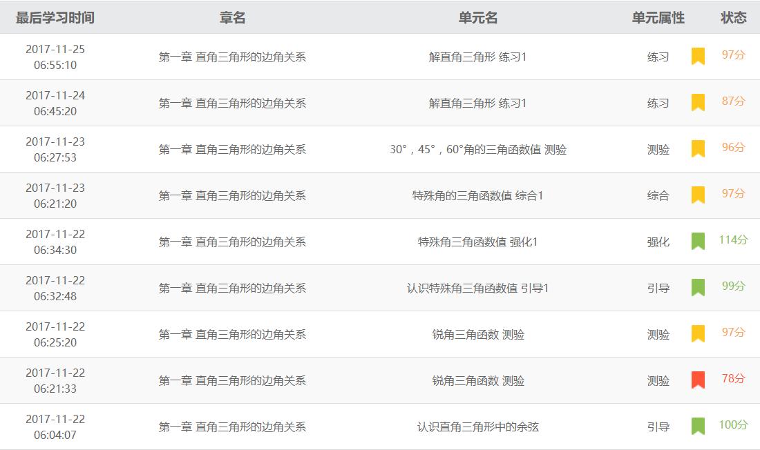 全校老师都在惊讶数学满分,数学老师对学生刮目相看
