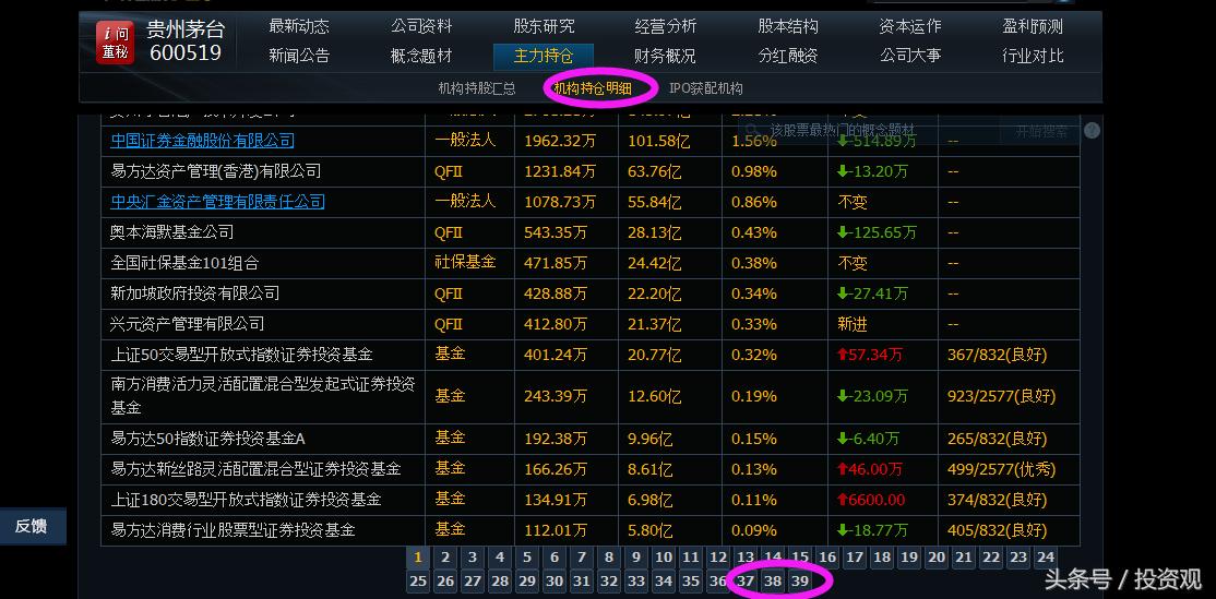 看盘主力资金是什么意思,股票如何判断主力的持仓量