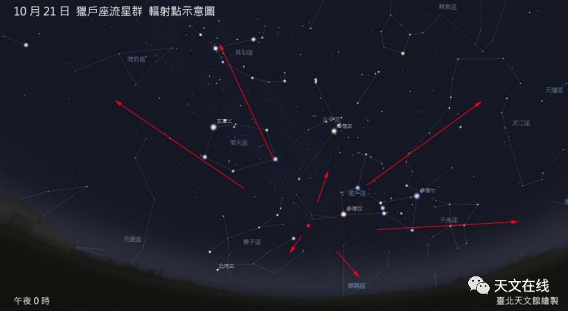 2020年重要天文现象,近几年的天象越来越多