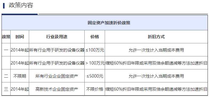 年报漫谈：为什么上市公司很少采用双倍余额递减法