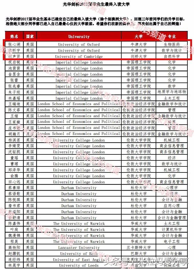 上海国际学校排行榜2023,海南上海世外国际学校