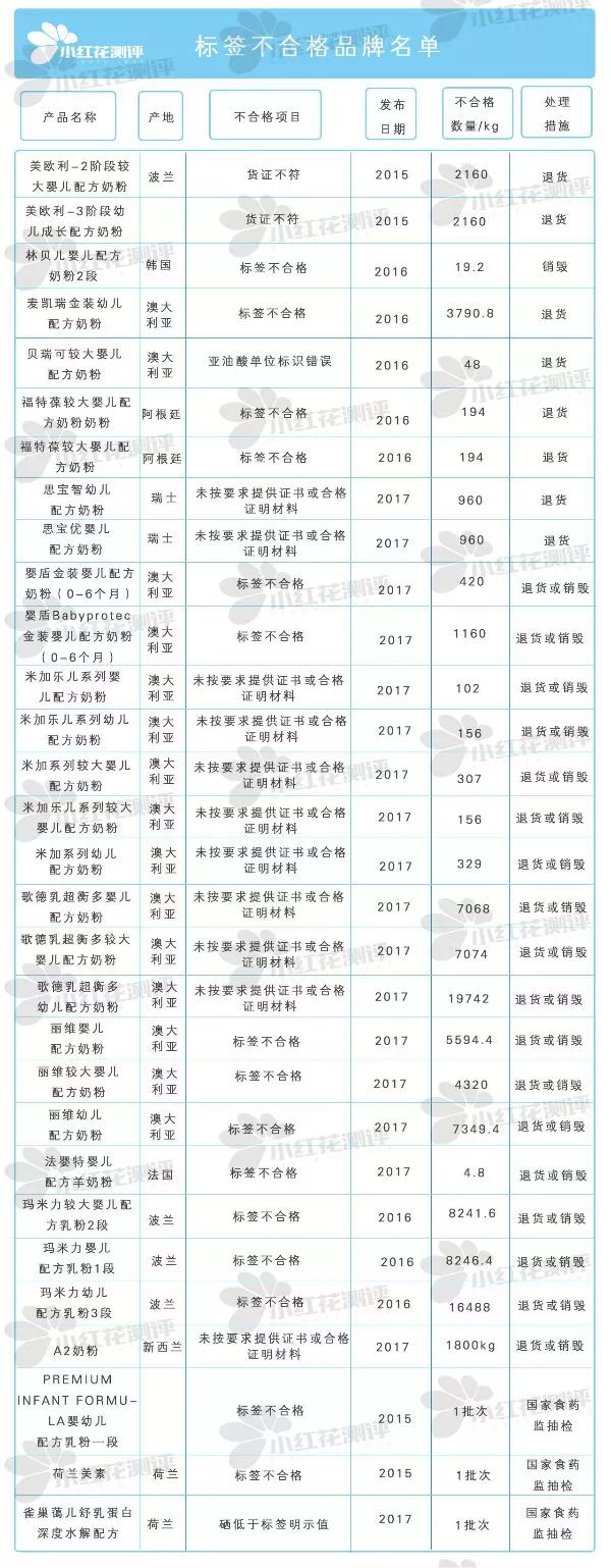 进口奶粉比国产要安全吗,国产奶粉和进口奶粉有什么区别
