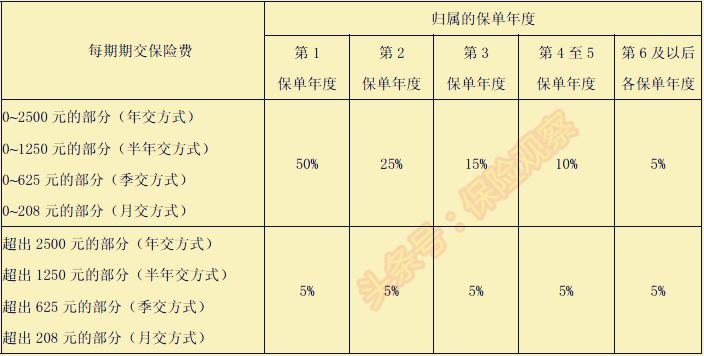 保险理财万能账户最好的,万能型保险属投资型保险吗