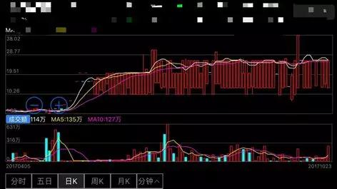 上市华尔街之狼,华尔街之狼和a股