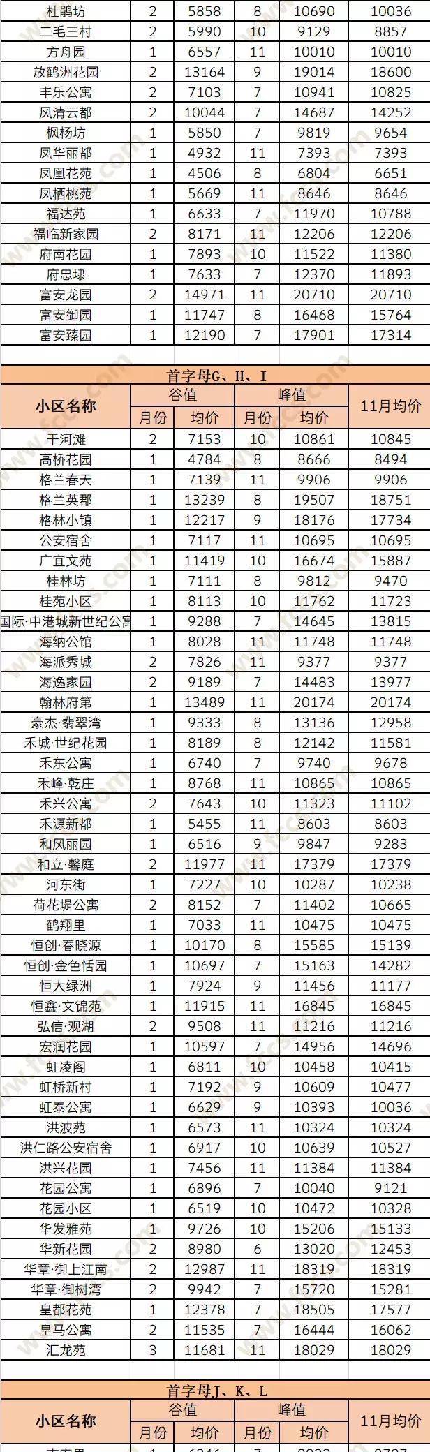 嘉兴未来10年房价走势图,嘉兴市小区房价大全