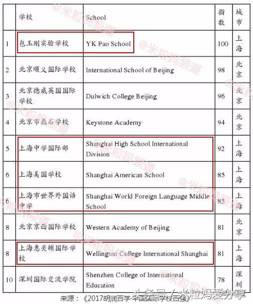 上海国际学校排行榜2023,海南上海世外国际学校