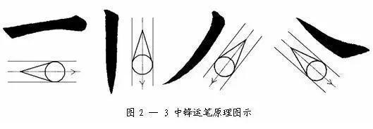 从零写楷书的基本方法,零基础学写楷书入门