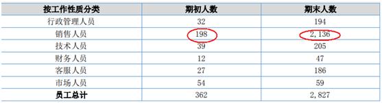 华讯投资被证监会怎么处理,华讯投资处罚
