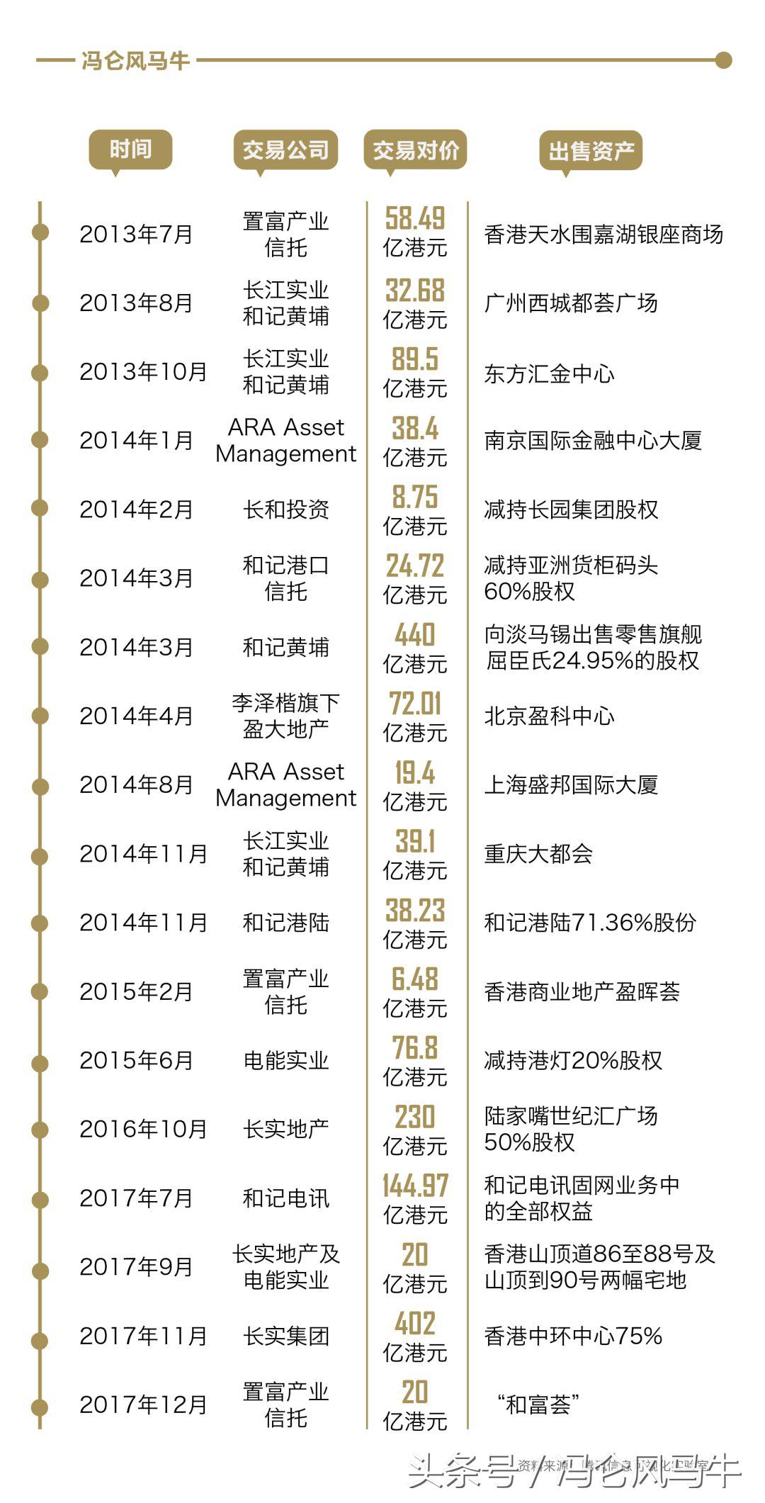 冯仑究竟有多牛,冯仑政商关系