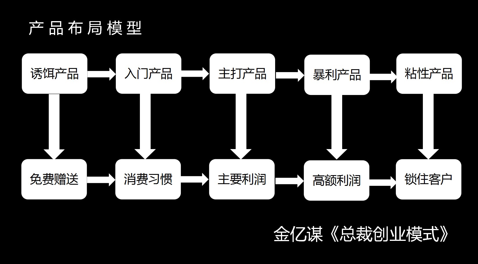 快速赚到36万的创业方法,5万元创业赚钱的方法