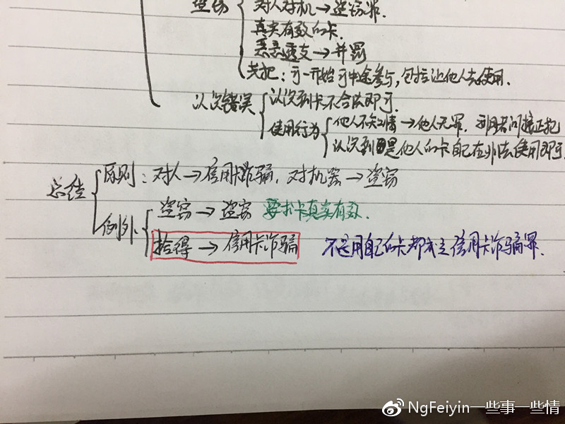 司考一轮复习,司考的漫漫长路怎么度过