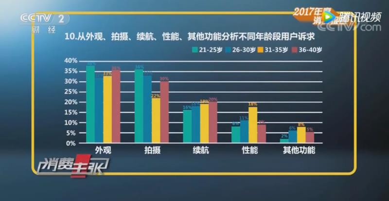 金立m7plus支持无线充电功能吗,金立m7plus最新消息
