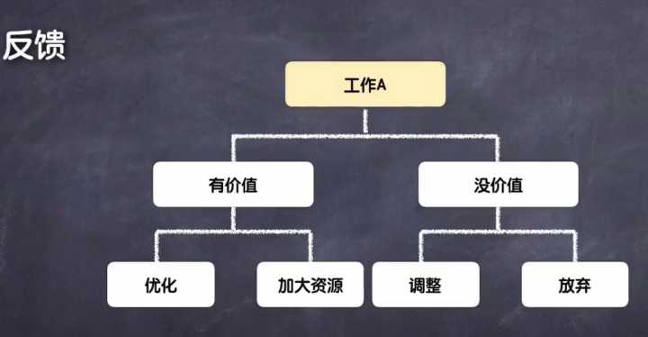 执行力强是什么样的感受,为什么有些人执行力强