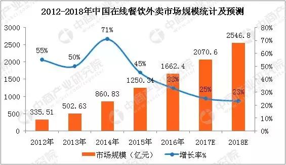 如何加盟台资味外卖快餐,台资味卤肉饭加盟费