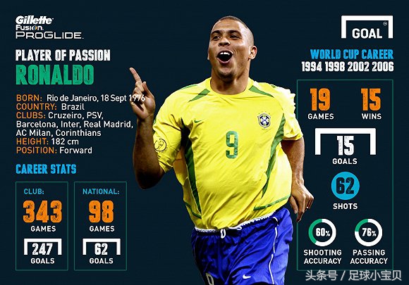 如果没有伤病谁的成就会更高,梅西历史地位仅次于贝利马拉多纳