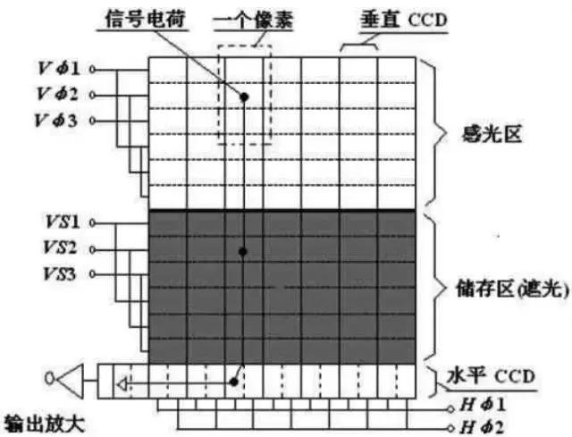 视觉检测传感器,视觉检测设备是什么