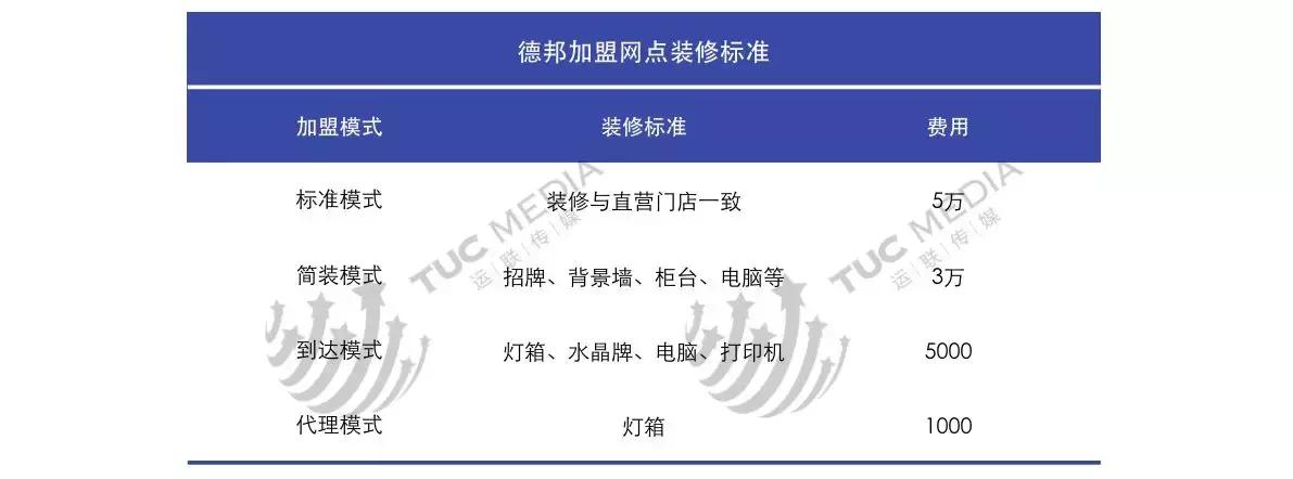 安能德邦壹米滴答哪个有优势,德邦安能